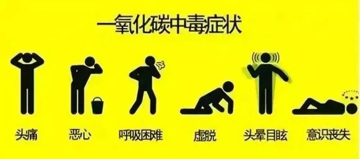 co中毒症状.jpg